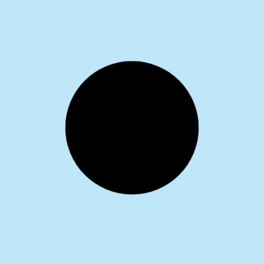 Productized Masterclass