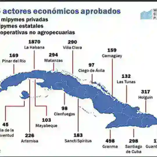 💥🔥OFERTAS COMERCIALES & COMERCIO ELECTRÓNICO💥🔥